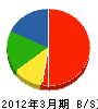 アキヨシ塗装 貸借対照表 2012年3月期