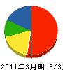 アキヨシ塗装 貸借対照表 2011年3月期