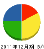 芳賀電設 貸借対照表 2011年12月期