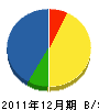 横山電氣水道商会 貸借対照表 2011年12月期
