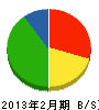 斎藤塗装 貸借対照表 2013年2月期