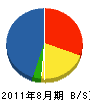 青弘工業 貸借対照表 2011年8月期