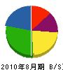 中山技研 貸借対照表 2010年8月期