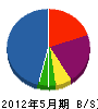 横山設備 貸借対照表 2012年5月期