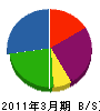 木勝工務店 貸借対照表 2011年3月期