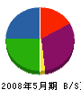 大京機動 貸借対照表 2008年5月期