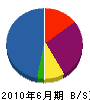 武田設備工業 貸借対照表 2010年6月期