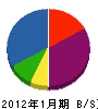 小林電設 貸借対照表 2012年1月期