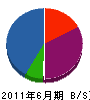 天野サッシ工業 貸借対照表 2011年6月期