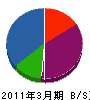 旭電設 貸借対照表 2011年3月期