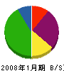 神戸標記製作所 貸借対照表 2008年1月期