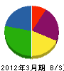 松浦開発 貸借対照表 2012年3月期