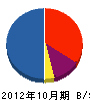 平間伊工業所 貸借対照表 2012年10月期