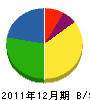 ヒカリ電業所 貸借対照表 2011年12月期
