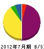 岡谷電気工事 貸借対照表 2012年7月期