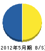 京見園 貸借対照表 2012年5月期
