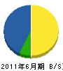 林田緑化 貸借対照表 2011年6月期