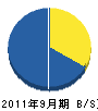 平山 貸借対照表 2011年9月期