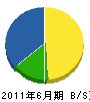 山菱 貸借対照表 2011年6月期