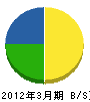 上野開発 貸借対照表 2012年3月期