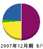 松原商会 貸借対照表 2007年12月期