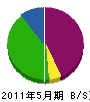 福島建設 貸借対照表 2011年5月期