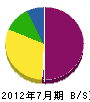 竹澤土木 貸借対照表 2012年7月期