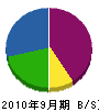 田口工業所 貸借対照表 2010年9月期