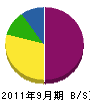 山田造園 貸借対照表 2011年9月期