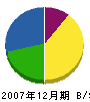 川本建材 貸借対照表 2007年12月期
