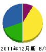 昭和塗装 貸借対照表 2011年12月期