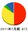 石川建築 貸借対照表 2011年7月期