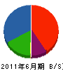 鶴友産業 貸借対照表 2011年6月期