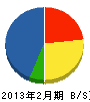 村田建設 貸借対照表 2013年2月期