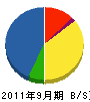 山陽富士電業 貸借対照表 2011年9月期