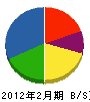 北川 貸借対照表 2012年2月期