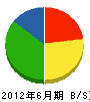 興亜土木 貸借対照表 2012年6月期