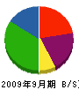 日本住宅管理 貸借対照表 2009年9月期
