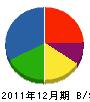 西日本電波サービス 貸借対照表 2011年12月期