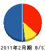 エス・イー井上 貸借対照表 2011年2月期