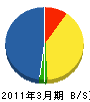 長谷川設備 貸借対照表 2011年3月期