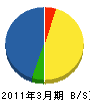 横浜市内装事業（同） 貸借対照表 2011年3月期