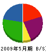 山田木工 貸借対照表 2009年5月期