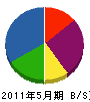 門脇総合設備 貸借対照表 2011年5月期