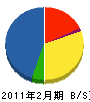 永井設備 貸借対照表 2011年2月期