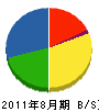 青野企画 貸借対照表 2011年8月期