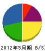 日誠社 貸借対照表 2012年5月期