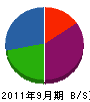 渡辺建材土木 貸借対照表 2011年9月期
