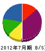 増田工業 貸借対照表 2012年7月期