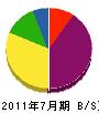 石塚工業所 貸借対照表 2011年7月期